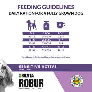 Sensitive Active Lamb